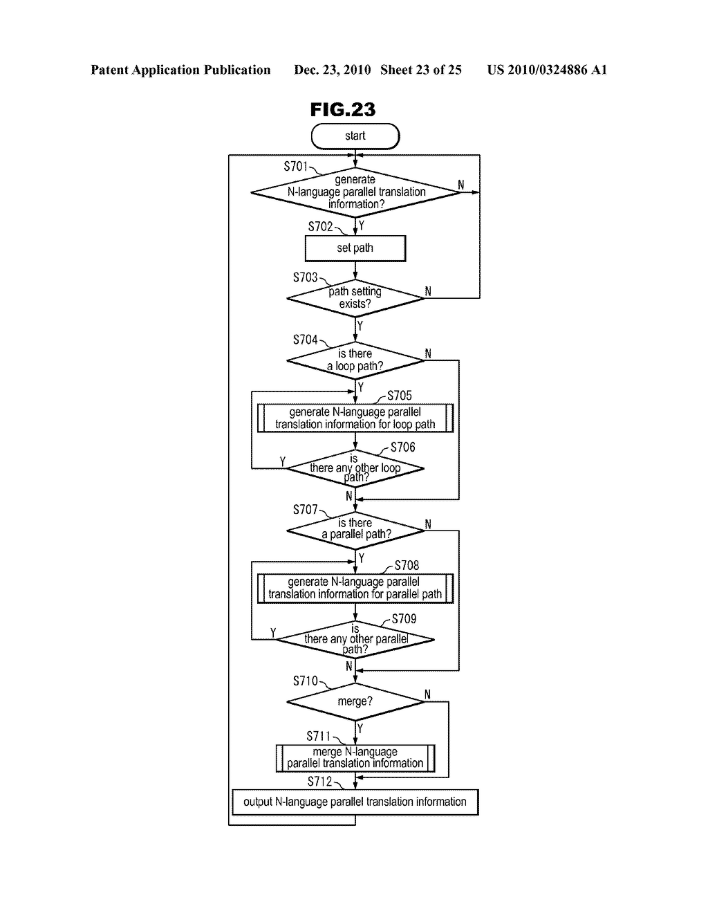 PARALLEL TRANSLATION INFORMATION GENERATION DEVICE, PARALLEL TRANSLATION INFORMATION GENERATION METHOD AND PROGRAM - diagram, schematic, and image 24