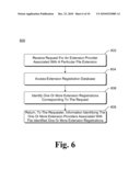 Managed System Extensibility diagram and image