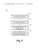 Managed System Extensibility diagram and image