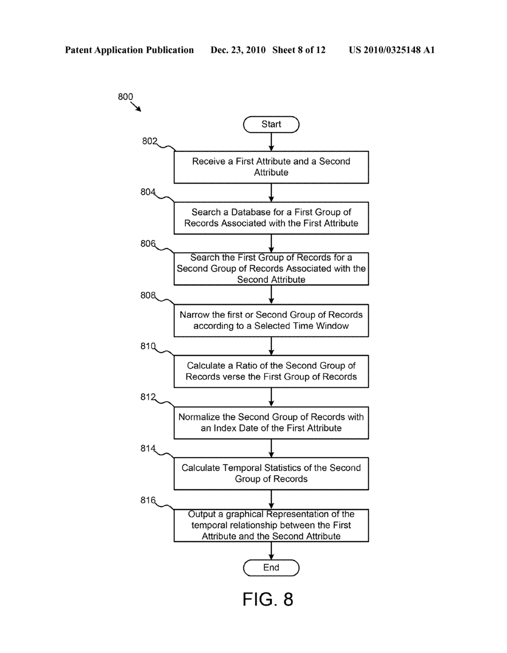 System and Method for Generation of Attribute Driven Temporal Clustering - diagram, schematic, and image 09
