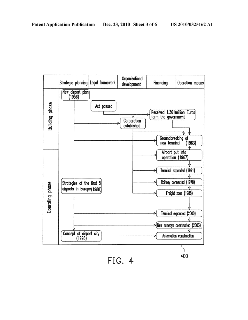 METHOD FOR ANALYZING DEVELOPMENT DATA OF AIRPORT CITY - diagram, schematic, and image 04