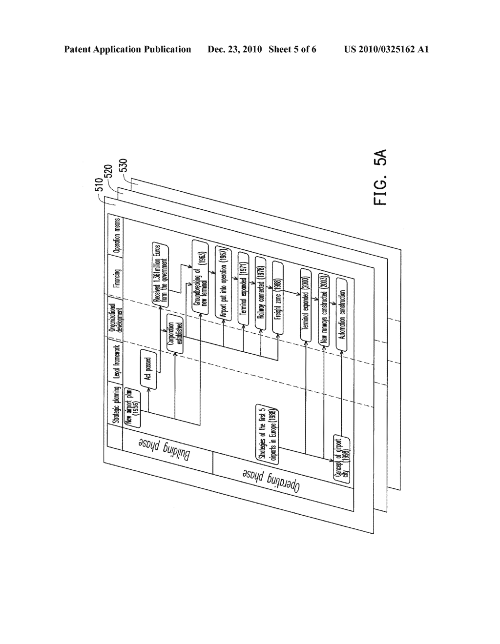 METHOD FOR ANALYZING DEVELOPMENT DATA OF AIRPORT CITY - diagram, schematic, and image 06