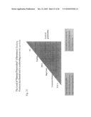 METHOD AND SYSTEM FOR INTERFACING CLIENTS WITH RELATIONSHIP MANAGEMENT (RM) ACCOUNTS AND FOR PERMISSIONING MARKETING diagram and image