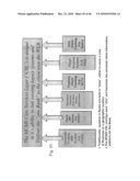 METHOD AND SYSTEM FOR INTERFACING CLIENTS WITH RELATIONSHIP MANAGEMENT (RM) ACCOUNTS AND FOR PERMISSIONING MARKETING diagram and image