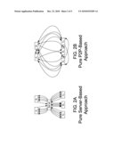 Efficient Network Routing To Reduce Bandwidth Usage and Latency diagram and image