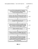 ADDING CONFIGURABLE MESSAGING FUNCTIONALITY TO AN INFRASTRUCTURE diagram and image