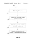 METHOD AND SYSTEM OF MANAGING AND/OR MONITORING DISTRIBUTED COMPUTING BASED ON GEOMETRIC CONSTRAINTS diagram and image