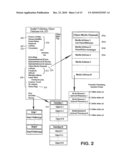 AUDIO-VISUAL NAVIGATION AND COMMUNICATION DYNAMIC MEMORY ARCHITECTURES diagram and image