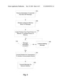 MECHANISMS FOR TEMPORAL BUILDING AND PARSING SIP MESSAGES diagram and image