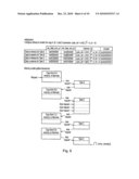 Controlling complex non-linear data transfers diagram and image