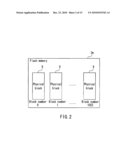 MEMORY CONTROLLER AND NONVOLATILE STORAGE DEVICE USING SAME diagram and image