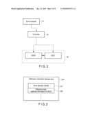 Duplexing Apparatus and Duplexing Control Method diagram and image