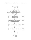 Duplexing Apparatus and Duplexing Control Method diagram and image