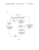 FAULT TOLERANT COMPILATION WITH AUTOMATIC ERROR CORRECTION diagram and image