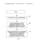 METHOD AND APPARATUS FOR MANAGING A USER diagram and image