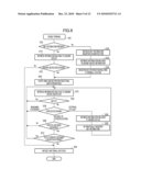 INFORMATION PROCESSING APPARATUS, SECURITY METHOD, AND STORAGE MEDIUM STORING SECURITY PROGRAM diagram and image