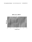 Major QTLS Conferring Resistance Of Corn To Fijivirus diagram and image