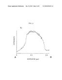 SURFACE-MODIFIED TITANIUM DIOXIDE PARTICLE AND METHOD FOR PRODUCING THE SAME diagram and image