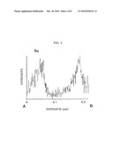 SURFACE-MODIFIED TITANIUM DIOXIDE PARTICLE AND METHOD FOR PRODUCING THE SAME diagram and image