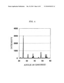 SURFACE-MODIFIED TITANIUM DIOXIDE PARTICLE AND METHOD FOR PRODUCING THE SAME diagram and image