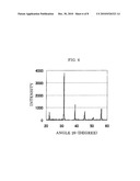 SURFACE-MODIFIED TITANIUM DIOXIDE PARTICLE AND METHOD FOR PRODUCING THE SAME diagram and image