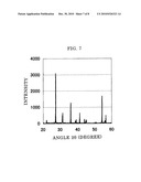 SURFACE-MODIFIED TITANIUM DIOXIDE PARTICLE AND METHOD FOR PRODUCING THE SAME diagram and image