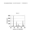 SURFACE-MODIFIED TITANIUM DIOXIDE PARTICLE AND METHOD FOR PRODUCING THE SAME diagram and image