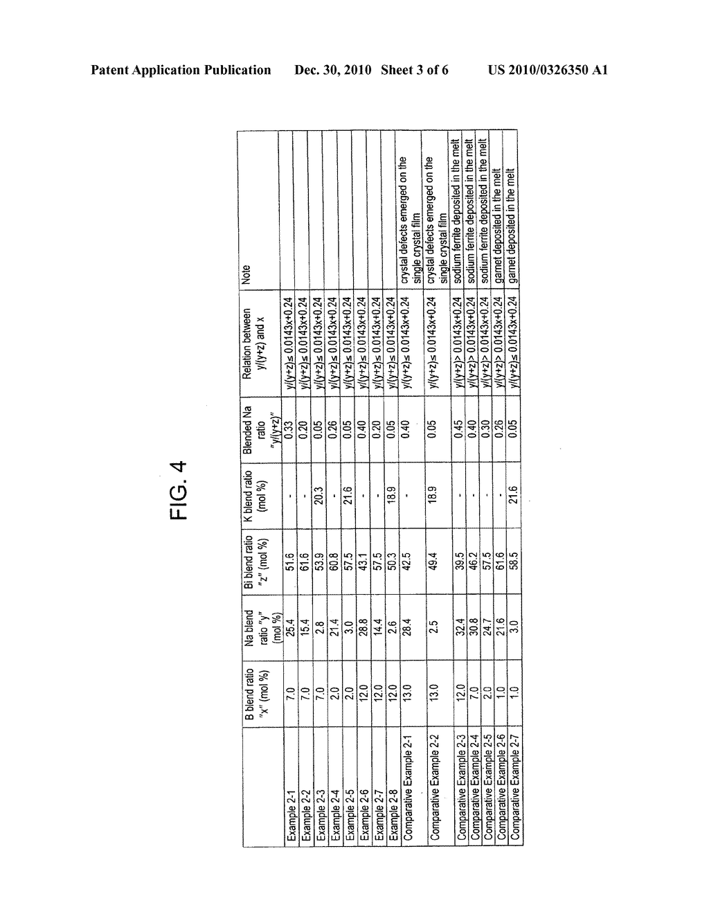 Magnetic garnet single crystal and optical element using same as well as method of producing single crystal - diagram, schematic, and image 04