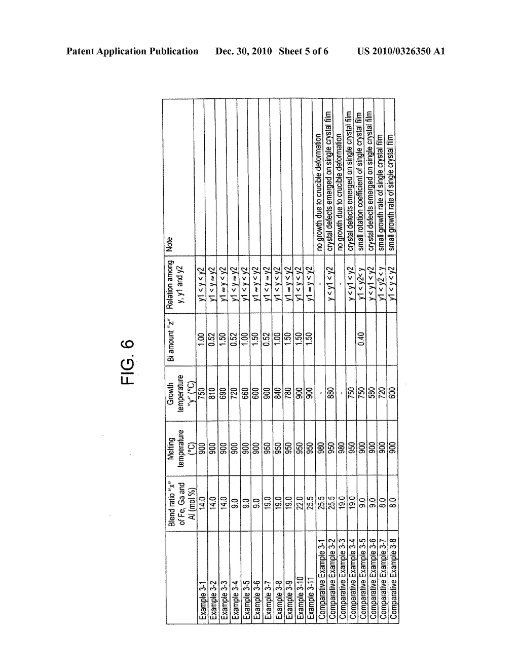 Magnetic garnet single crystal and optical element using same as well as method of producing single crystal - diagram, schematic, and image 06