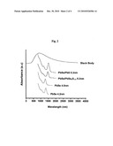 Photovoltaic Cells Comprising Group IV-VI Semiconductor Core-Shell Nanocrystals diagram and image