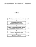 ORGANIC SOLAR CELL AND METHOD OF FABRICATING THE SAME diagram and image