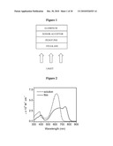 MOLECULAR SEMICONDUCTORS CONTAINING DIKETOPYRROLOPYRROLE AND DITHIOKETOPYRROLOPYRROLE CHROMOPHORES FOR SMALL MOLECULE OR VAPOR PROCESSED SOLAR CELLS diagram and image