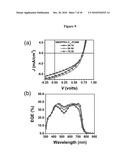 MOLECULAR SEMICONDUCTORS CONTAINING DIKETOPYRROLOPYRROLE AND DITHIOKETOPYRROLOPYRROLE CHROMOPHORES FOR SMALL MOLECULE OR VAPOR PROCESSED SOLAR CELLS diagram and image