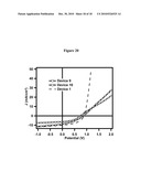 MOLECULAR SEMICONDUCTORS CONTAINING DIKETOPYRROLOPYRROLE AND DITHIOKETOPYRROLOPYRROLE CHROMOPHORES FOR SMALL MOLECULE OR VAPOR PROCESSED SOLAR CELLS diagram and image