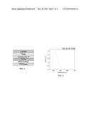 EMISSIVE ARYL-HETEROARYL COMPOUNDS diagram and image