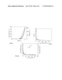 EMISSIVE ARYL-HETEROARYL COMPOUNDS diagram and image