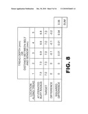 CORRECTION FOR ASYMMETRICAL BUFFING diagram and image