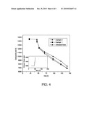 Treatment of particles for improved performance as proppants diagram and image