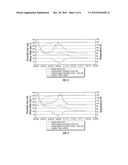 Method and composition to increase viscosity of crosslinked polymer fluids diagram and image