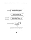 METHOD FOR GENERATING ANISOTROPIC RESISTIVITY VOLUMES FROM SEISMIC AND LOG DATA USING A ROCK PHYSICS MODEL diagram and image