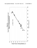 DIESEL COMPOSITION AND METHOD OF MAKING THE SAME diagram and image