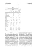 DIESEL COMPOSITION AND METHOD OF MAKING THE SAME diagram and image