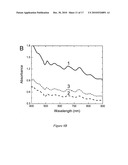 SEPARATION OF CARBON NANOTUBE BUNDLES VIA INTERFACIAL TRAPPING diagram and image