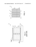 OLED panel with broadended color spectral components diagram and image