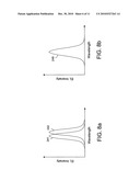 OLED panel with broadended color spectral components diagram and image