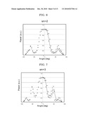 ORGANIC EL DEVICE AND DESIGN METHOD THEREOF diagram and image