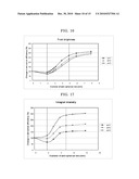 ORGANIC EL DEVICE AND DESIGN METHOD THEREOF diagram and image