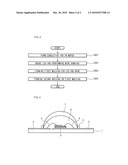 LIGHT EMITTING DIODE PACKAGE AND METHOD OF MANUFACTURING THE SAME diagram and image