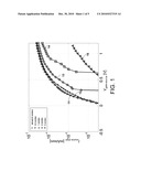 CONTROL OF TUNNELING JUNCTION IN A HETERO TUNNEL FIELD EFFECT TRANSISTOR diagram and image