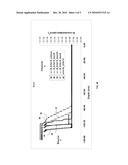 CONTROL OF TUNNELING JUNCTION IN A HETERO TUNNEL FIELD EFFECT TRANSISTOR diagram and image